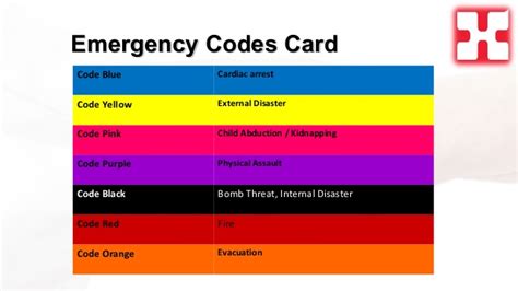 What is a code blue alert. Emerg codes 1