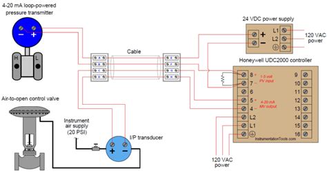 Pressure Control Loop Wiring Connections Instrumentation Tools