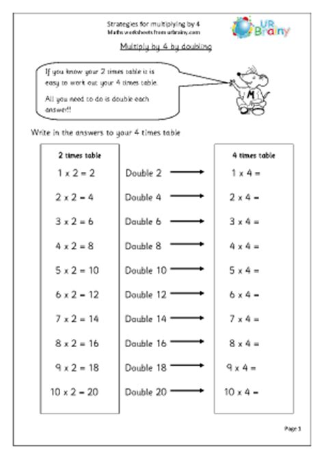 Strategies for multiplying by 4 - Multiplication Maths Worksheets for