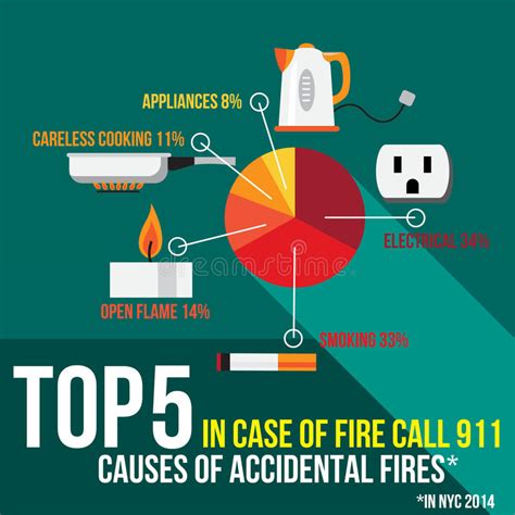 Top Five Causes Of Accidental Fires In New York Us Stock Vector