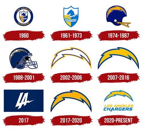 Los Angeles Chargers Logo Symbol Meaning History Png Brand