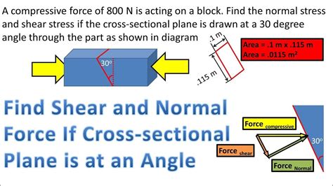 Overview Of Normal And Shear Stress Youtube Ce0