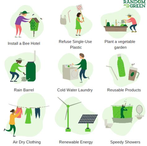 Ways To Help The Environment 365 Ways To Save The Planet