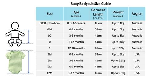 Baby Clothes Sizes Baby Clothes Size Charts Bespoke