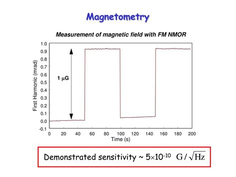 Ppt Nonlinear Magneto Optical Rotation With Frequency Modulated Light