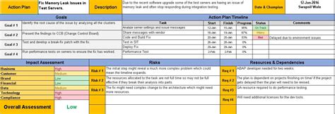 Action Plan Template Excel Elegant Action Plan Template Excel Download