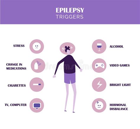 Epilepsy Triggers What Causes Epilepsy Symthoms Dizziness Man