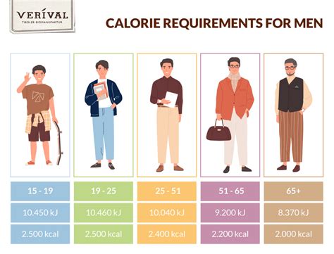 Calorie Calculator For Men