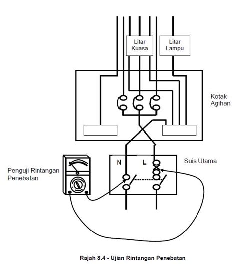 Litar pencahayaan dan litar kuasa. Nota asas pendawai elektrik Pemeriksaan dan ujian ...