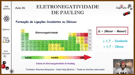 Aula Eletronegatividade De Pauling Help Qu Mica Youtube