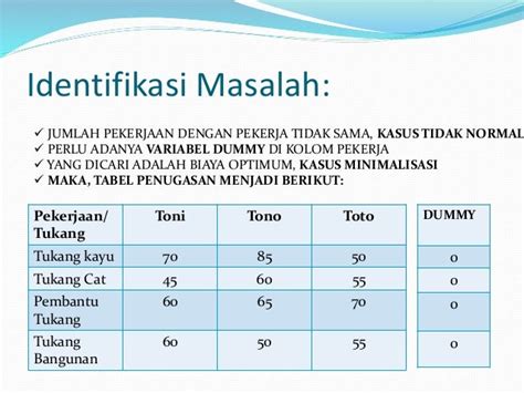 Penyelesaian Masalah Penugasan Dengan Metode Hungarian