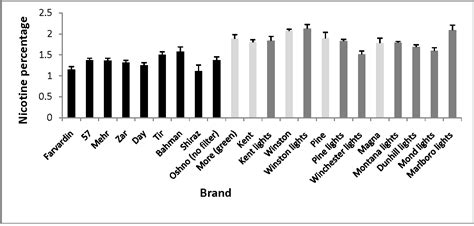 cigarette tar and nicotine chart catholiclasopa