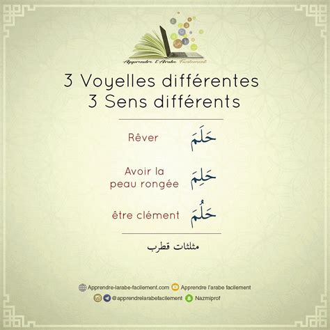 3 voyelles différentes 3 sens différents apprendre l arabe langue arabe francais arabe