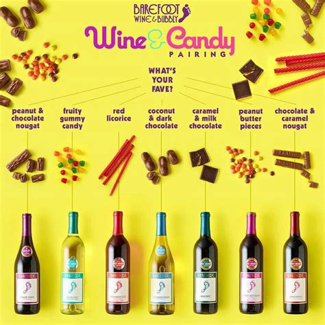 Wine That Pairs Well With Candy Wine Food Pairing Food Pairings