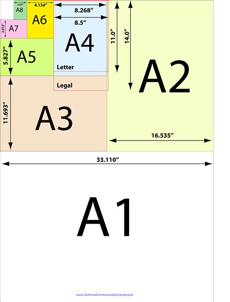 How To Select A Series Paper Sizes In Inches Technical Communication