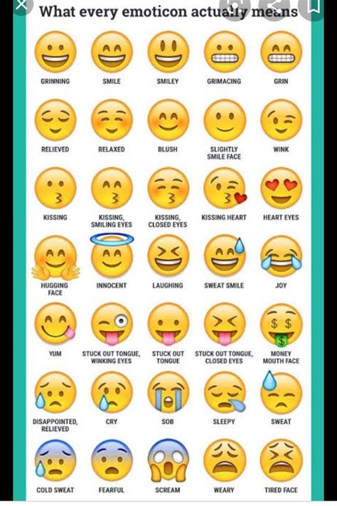 Emoji Dictionary Learn English Interesting English Words List Of