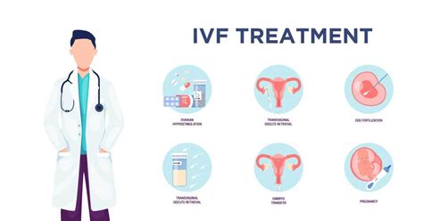 How Does Ivf Treatment Works Sri Ramakrishna Hospital