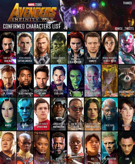 La Liste Des Personnages Confirmés Pour Avengers Infinity War Geekqcca