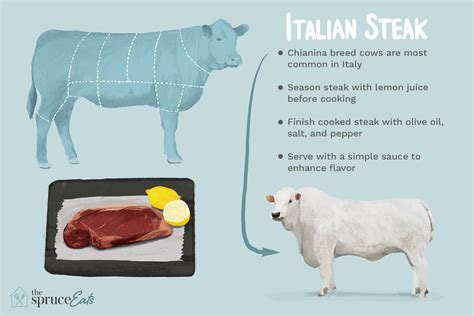 Italian Steak Cooking Guide And Recipes