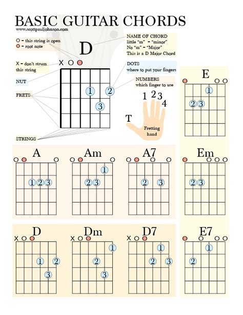 Guitar Keys Charts Printable Pdf Free Guitar Chord Chart Pdf 395kb 7