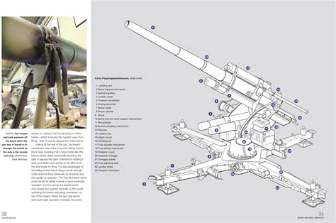 88mm Flak Gun Blueprints
