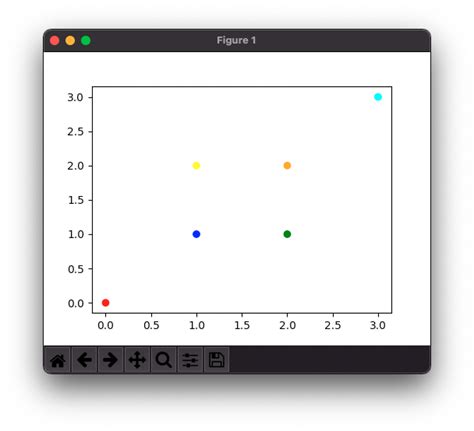 How To Set Color For Markers In Scatter Plot In Matplotlib