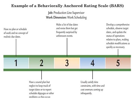Bars Rating Scale Template
