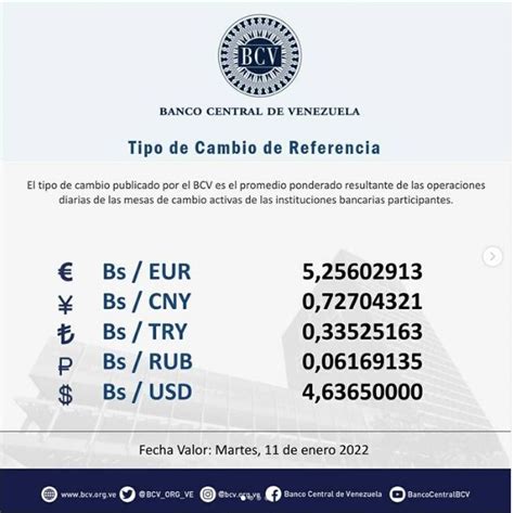 Conozca El Precio Del Dólar Del Bcv De Este 11 De Enero 2022 La Voz