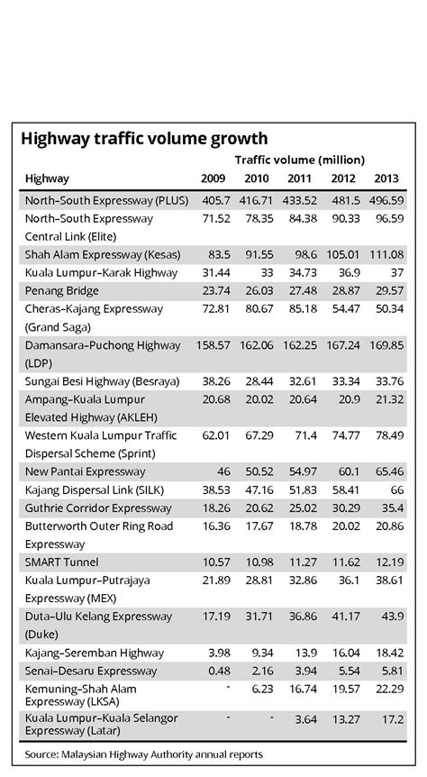 The rates on this page took effect april 11, 2021. PLUS toll hike due next year | The Star