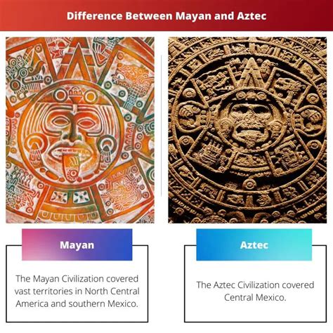Perbedaan Antara Maya Dan Aztec