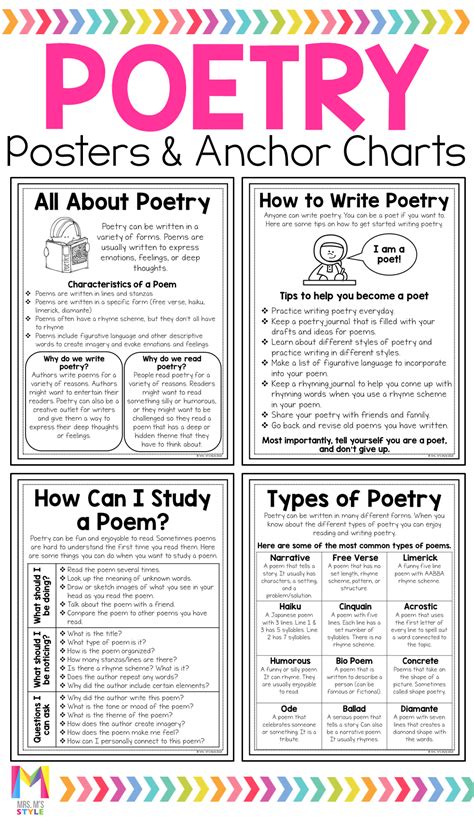 Elements Of Poetry Posters And Anchor Charts Poetry Lessons Writing