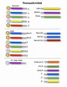 Colour Chart Pictures And Colors On Pinterest