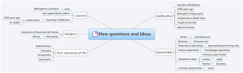 New Questions And Ideas Xmind Online Library