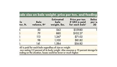 What do your hay bales weigh? | Hay and Forage Magazine
