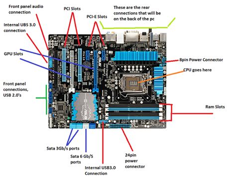 System Hardware Component Motherboard By Baseer Hussain Computing