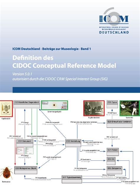 Definition Des Cidoc Conceptual Reference Model Icom Deutschland E V