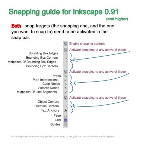 snapping guide for 0 91 and higher inkspace the inkscape gallery inkscape