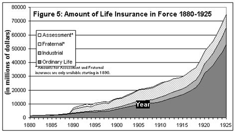 Looking for a military life insurance policy? Life Insurance in the United States through World War I