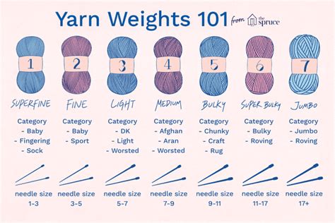 Yarn Ply Vs Yarn Weight