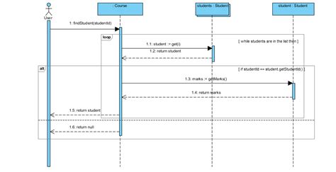 32 Uml Diagram Visio Wiring Diagram Info