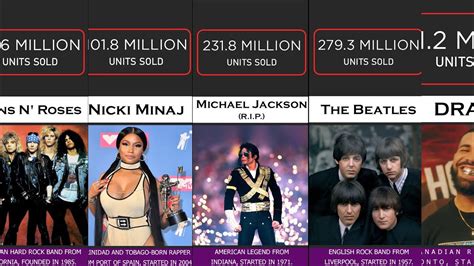 Best Selling Music Artists Of All Time Youtube