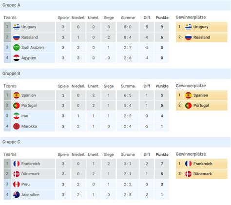 Nur wer gewinnt, kommt gold nugget. Turnierplan erstellen | Fußball & Co | Alternative zu Excel