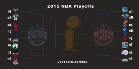 2015 Nba Playoffs Series Schedules Results Tv Info And Playoff