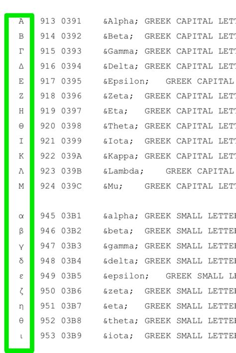 Greek Alphabet In R Markdown Photos Alphabet Collections