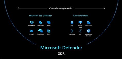 Microsoft 365 Xdr Infused Innovations