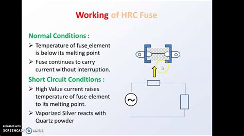 Hrc Fuse Construction Workingadvantages Switchgear High Voltage