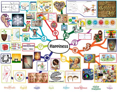 Happiness Lesson Plan Free Shared Education Education For Life