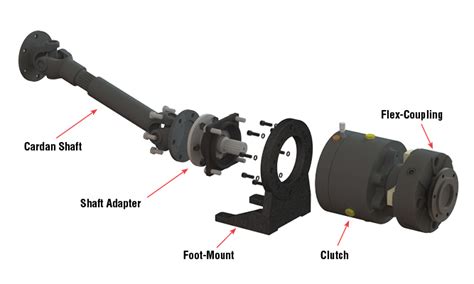 Front Pto Mounting Options