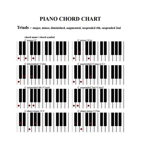 Free 9 Piano Chord Chart Templates In Pdf