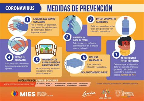 MEDIDAS DE PREVENCIÓN ANTE EL CORONAVIRUS Ministerio de Inclusión